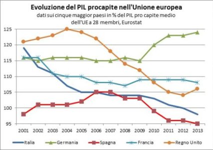 2_1_3_Evoluzione.jpg