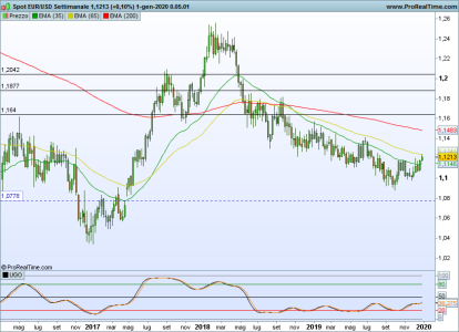 EURUSD Settimanale.png