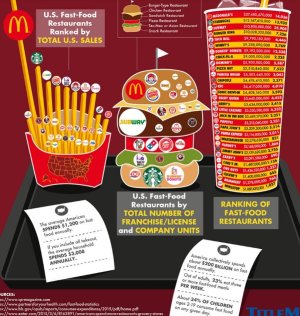fast food.jpg