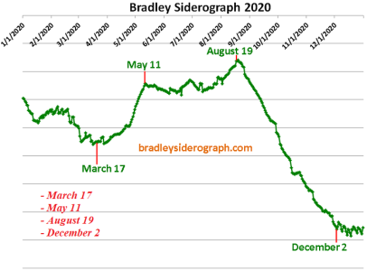 Bradley  2020.png