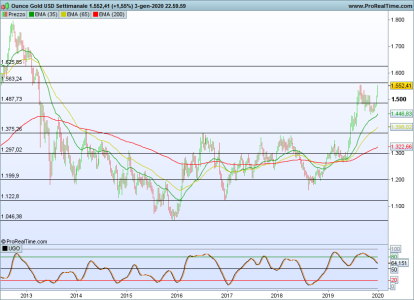 XAUUSD Settimanale.png