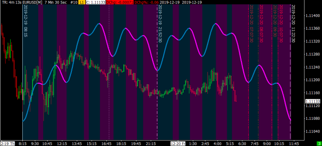 EURUSD[M]  7 Min 30 Sec   #10 2019-12-20  11_55_54.090.png