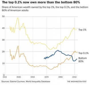 wealth-inequality4-20.jpg