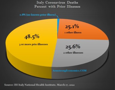 Italy-Percent-of-Deaths.jpg