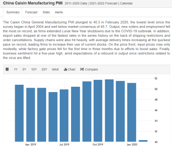 caixin PMI.png