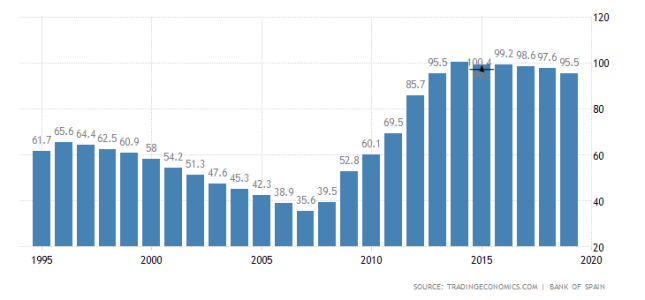 spain-government-debt-to-gdp.png