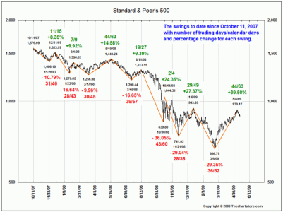 s&p500_swings.gif