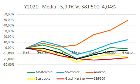 Top Perform Brand Giugno.png