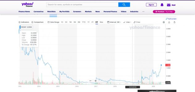 Screenshot_2020-06-01 RARE ELEMENT RESOURCES LTD (REEMF) Stock Forum Discussion - Yahoo Finance.jpg