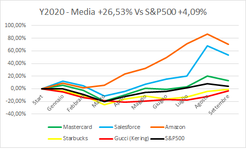 Top Perform Brand Settembre.png