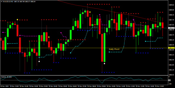 XAUUSD.EM15.png