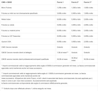 Fineco CME CBOE.png