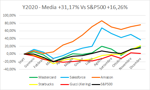 Best Perform Brand 2020.png