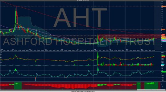 Chart_Hist_AHT_2021-02-25-11_40_47.jpg