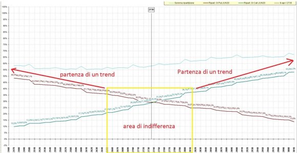 partenza di un trend.jpg