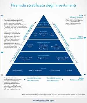 Piramide-stratificata-investimenti.jpg