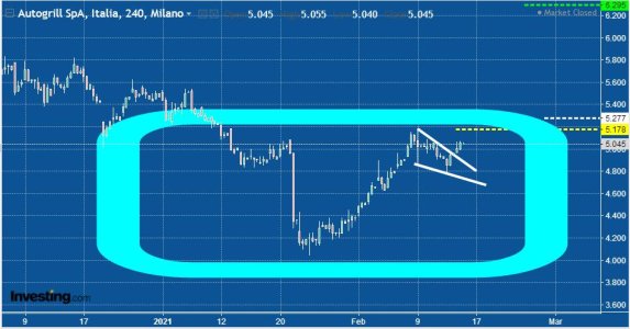 AGL - tf 4h -  Wedge + Cup and Handle.JPG