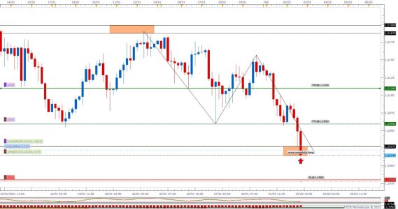 EURUSD H4 (02-02-2021 1848).jpg