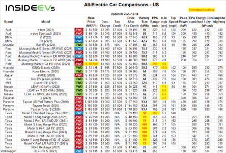 bev-car-comparisons-us-20201214.png