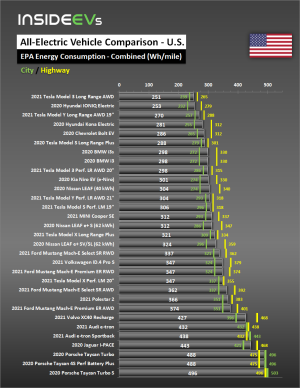 bev-us-comparison-en-consumption-20201215.png