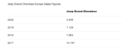 jeep GC sales.png