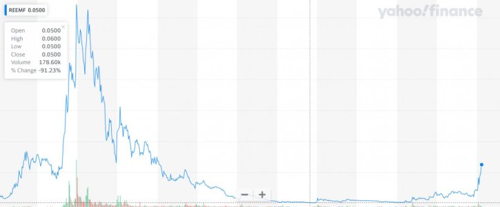 Screenshot_2021-02-17 RARE ELEMENT RESOURCES LTD (REEMF) Stock Forum Discussion - Yahoo Finance.jpg