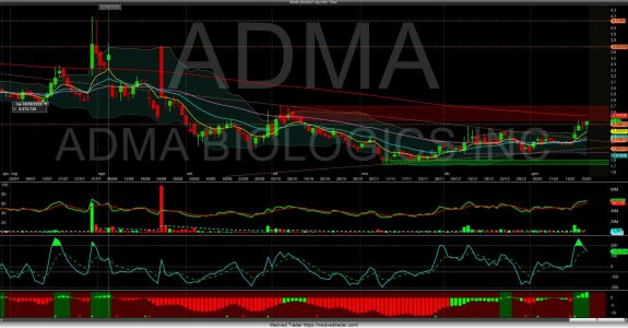Chart_Hist_ADMA_2021-01-25-13_57_09.jpg