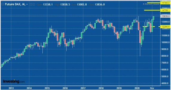 DAX Monthly - 28.12.20.JPG