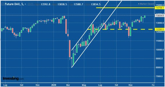 DAX Weekly - 28.12.20.JPG