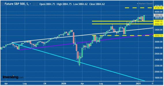 SP500 -Weekly 05.02.21.JPG