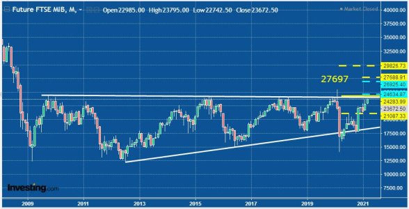 MIB Monthly al 08.03.21.JPG