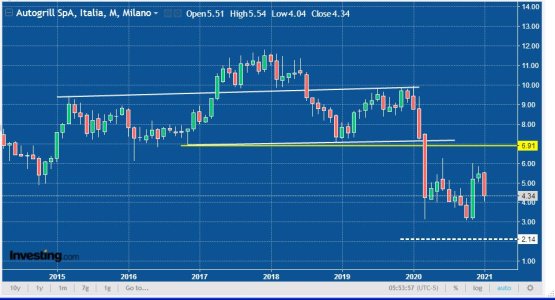 AGL - tf Monthly - H&S.JPG