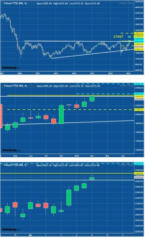 MIB Monthly and Daily close 11.03.21.jpg