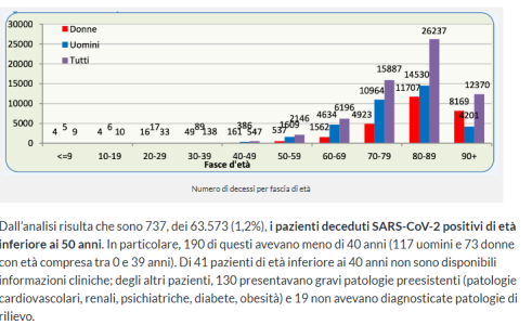 covid_decessi.PNG