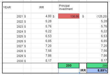 IRR 200.JPG