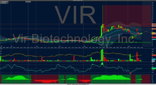 Chart_Hist_VIR_2021-03-17-18_07_06.jpg
