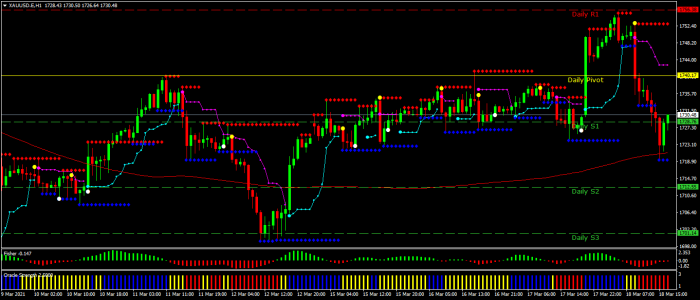 XAUUSD.EH1.png