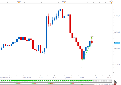 XAUUSD H1 (03-18-2021 1948).png