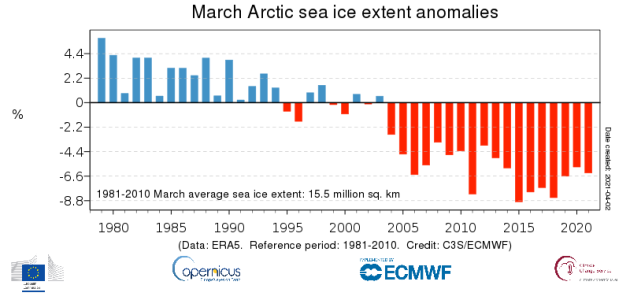 ts_March_anomaly_Arctic_ERA5_CIE_202103_1981-2010_v01.png