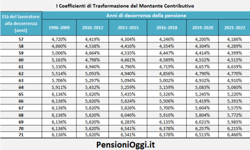 coefficienti di trasformazione.png