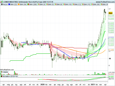 COM Settimanale 09-04-21.png