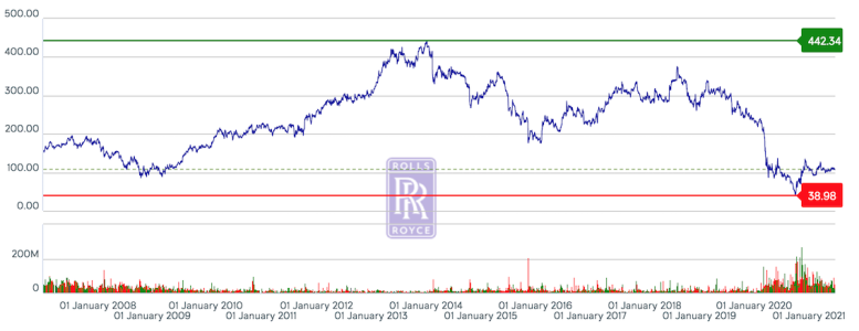grafico RR investors.png