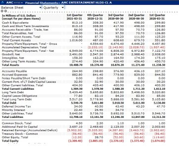 AMC balance sheets.jpg