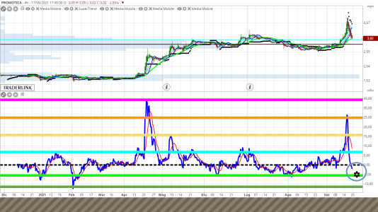 CHART MI.PMT.png