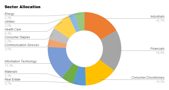 Sector Allocation.png