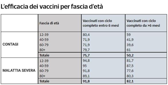 efficacia-vaccini-kmAF-U33001191663536gnC-593x443@Corriere-Web-Sezioni.jpg