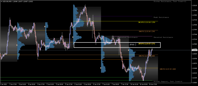 USDCADM30.png