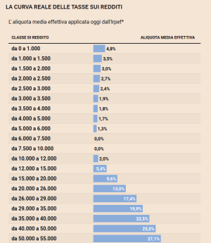 aliquota_irpef_effettiva.png