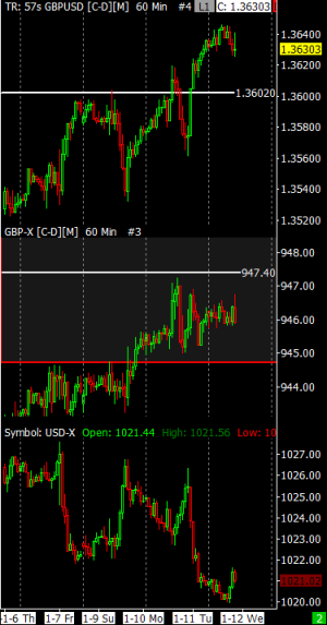 GBPUSD [C-D][M]  60 Min   #4 2022-01-12  03_59_04.031.png