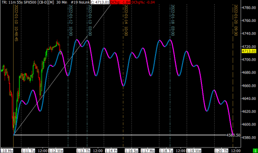 SPX500 [CB-D][M]  30 Min   #19 2022-01-12  04_18_05.606.png